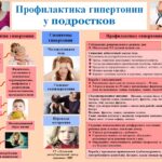 17 мая отмечается Всемирный день борьбы с артериальной гипертонией